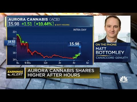 There is ‘exuberance’ in markets, driving hashish stock elevated: Canaccord Genuity analyst
